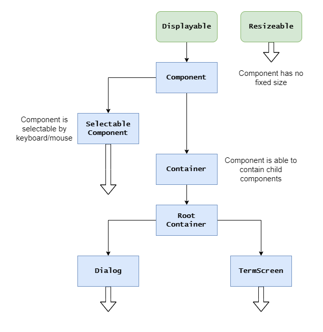component structure